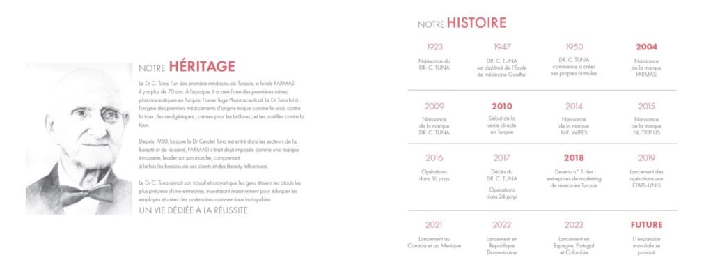 Comment devenir influenceur(se) Farmasi au Canada? Tout ce qu’il faut savoir pour bien démarrer!